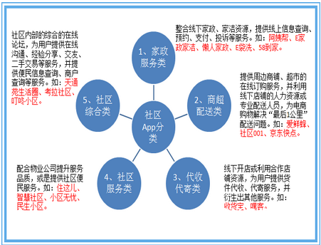 社區(qū)APP 社區(qū)APP