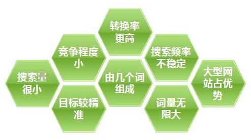 關(guān)鍵詞挖掘